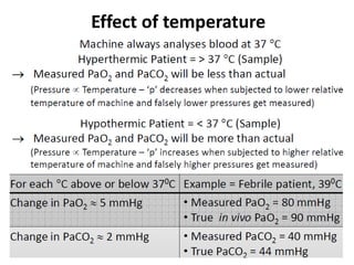 Effect of temperature
 