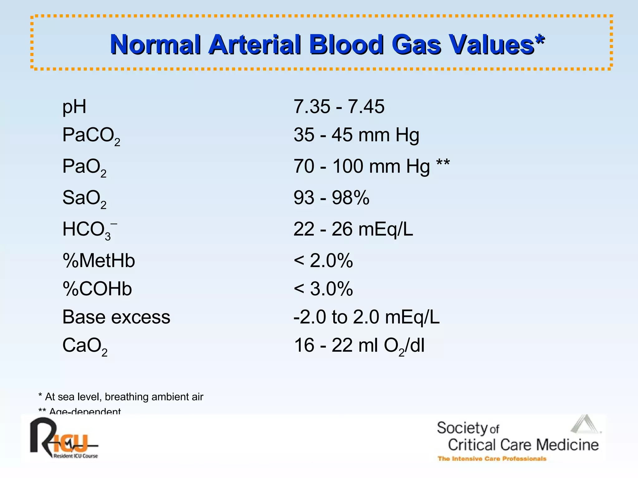 ABG Interpretation | PPT