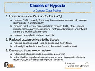 Causes of Hypoxia   A General Classification   1.   Hypoxemia (= low PaO 2  and/or low CaO 2 ) a.  reduced PaO 2  – usually from lung disease (most common physiologic mechanism:  V-Q imbalance)  b.  reduced SaO 2  – most commonly from reduced PaO 2 ; other  causes include carbon monoxide poisoning, methemoglobinemia, or rightward shift of the O 2 -dissociation curve c.  reduced hemoglobin content – anemia 2.   Reduced oxygen delivery to the tissues a.  reduced cardiac output – shock, congestive heart failure b.  left-to-right systemic shunt (as may be seen in septic shock) 3.   Decreased tissue oxygen uptake a.  mitochondrial poisoning (e.g., cyanide poisoning) b.  left-shifted hemoglobin dissociation curve (e.g., from acute alkalosis, excess CO, or abnormal hemoglobin structure) 