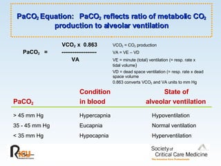 PaCO 2  Equation:  PaCO 2  reflects ratio of metabolic CO 2  production to alveolar ventilation   VCO 2  x  0.863 VCO 2  = CO 2  production PaCO 2   =  ------------------- VA = VE – VD   VA  VE = minute (total) ventilation (= resp. rate x  tidal volume ) VD = dead space ventilation (= resp. rate x dead  space volume 0.863 converts VCO 2  and VA units to mm Hg Condition   State of PaCO 2   in blood alveolar ventilation > 45 mm Hg   Hypercapnia   Hypoventilation 35 - 45 mm Hg   Eucapnia   Normal ventilation < 35 mm Hg   Hypocapnia   Hyperventilation 