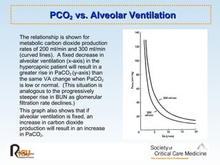 PCO 2  vs. Alveolar Ventilation The relationship is shown for metabolic carbon dioxide production rates of 200 ml/min and 300 ml/min (curved lines).  A fixed decrease in alveolar ventilation (x-axis) in the hypercapnic patient will result in a greater rise in PaCO 2  (y-axis) than the same VA change when PaCO 2  is low or normal.  (This situation is analogous to the progressively steeper rise in BUN as glomerular filtration rate declines.) This graph also shows that if alveolar ventilation is fixed, an increase in carbon dioxide production will result in an increase in PaCO 2 .  