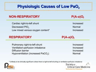 Physiologic Causes of Low PaO 2 ,[object Object],[object Object],[object Object],[object Object],[object Object],[object Object]
