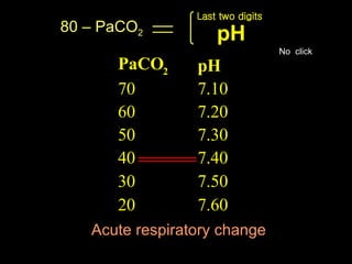 7.60   20   7.50   30   7.40 40 7.30 50 7.20 60 7.10 70 pH PaCO 2 Acute respiratory change No  click Last two digits  pH 80 – PaCO 2 