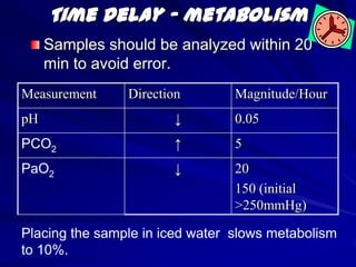 SO2 [oxygen saturation]Normal RangesPaO2 >80mm HgIn supine posture PaO2=109-(0.43 Х age)PaO2=100mmHg in 10 year old child, PaO2 falls approximately 5mmHG for every 10 years upto 90 years.5 mmHg higher in the sitting position that supine position