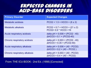 Sampling errors -Air contaminationMost important change: PaO2 tends to increase towards 158mm Hg,Less significant change: PaCO2 falls, pH risesAll air bubbles should be expelled immediatelyAll samples with visually apparent froth should be discarded.