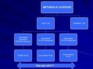 Practical Approach5. Calculate the anion gap Anion gap   =   [Na+]   –   ( [Cl-]   +   [HCO3-] )If the anion gap is elevated, an elevated gap metabolic acidosis is likely present.