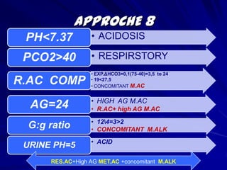 Case 5A 75 year old man with morbid obesity is sent to the ER by his skilled nursing facility after he developed a fever of 103° and rigors 2 hours ago.  In the ER he is lucid and states that he feels “terrible”, but offers no localizing symptoms.  His ER vitals include a heart rate of 115, and a blood pressure of 84/46.ABG:	   pH 		7.12		Chem 7:	Na+      138	   PCO2	50				K+	  4.2	   HCO3- 	13				Cl- 	   99	   PO2		52				HCO3-   15Urine pH:	5.0