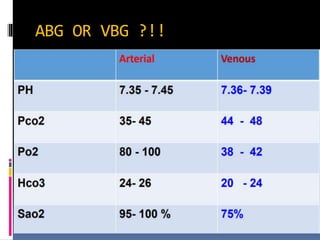 Abg Math ABG | PPTX