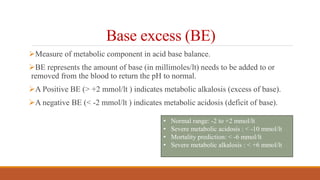 ABG Insights part 2.pdf The pH puzzle: understanding acid base ...