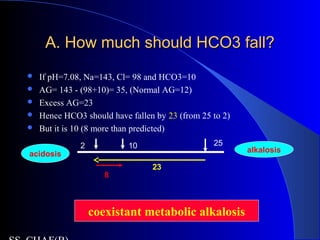 A. How much should HCO3 fall?A. How much should HCO3 fall?
 If pH=7.08, Na=143, Cl= 98 and HCO3=10
 AG= 143 - (98+10)= 35, (Normal AG=12)
 Excess AG=23
 Hence HCO3 should have fallen by 23 (from 25 to 2)
 But it is 10 (8 more than predicted)
2 10 25
8
acidosis
alkalosis
23
coexistant metabolic alkalosis
 