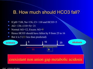 B. How much should HCO3 fall?B. How much should HCO3 fall?
 If pH=7.08, Na=136, Cl= 110 and HCO3=5
 AG= 136- (110+5)= 21
 Normal AG=12, Excess AG=9
 Hence HCO3 should have fallen by 9 from 25 to 16
 But it is 5 (11 less than predicted)
acidosis alkalosis25165
11 9
coexistant non anion gap metabolic acidosis
 