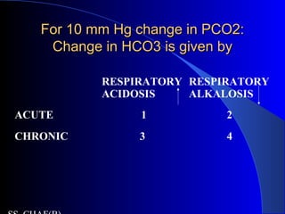 For 10 mm Hg change in PCO2:For 10 mm Hg change in PCO2:
Change in HCO3 is given byChange in HCO3 is given by
RESPIRATORY
ACIDOSIS
RESPIRATORY
ALKALOSIS
ACUTE 1 2
CHRONIC 3 4
 