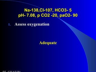 Na-138,Cl-107, HCO3- 5Na-138,Cl-107, HCO3- 5
pH- 7.08, p CO2 -20, paO2- 90pH- 7.08, p CO2 -20, paO2- 90
1. Assess oxygenation
Adequate
 