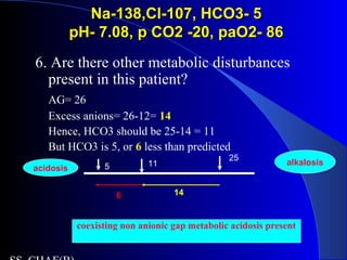 Na-138,Cl-107, HCO3- 5Na-138,Cl-107, HCO3- 5
pH- 7.08, p CO2 -20, paO2- 86pH- 7.08, p CO2 -20, paO2- 86
6. Are there other metabolic disturbances
present in this patient?
AG= 26
Excess anions= 26-12= 14
Hence, HCO3 should be 25-14 = 11
But HCO3 is 5, or 6 less than predicted
25
115
6 14
acidosis
alkalosis
coexisting non anionic gap metabolic acidosis present
 