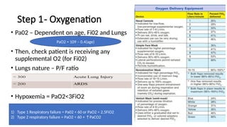 Fi02 Machine ABG analysis ICU- a stepwise approach.pptx