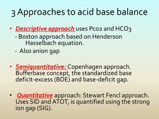 Acid Base Balance & ABG Interpretation | PPTX