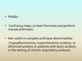 Acid Base Balance & ABG Interpretation | PPTX