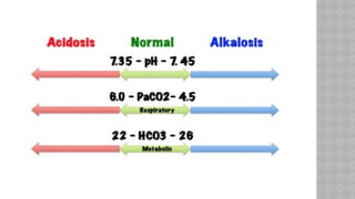 ABG advance Arterial Blood Gases Analysis | PPTX