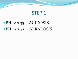 STEP 1
PH < 7.35 - ACIDOSIS
PH > 7.45 - ALKALOSIS
 