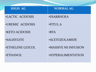 HIGH AG            NORMAL AG

•LACTIC ACIDOSIS   •DIARRHOEA

•UREMIC ACIDOSIS   •FITUL A

•KETO ACIDOSIS     •RTA

•SALISYLSTE        •ACETOZOLAMIDE

•ETHELENE GLYCOL   •MASSIVE NS INFUSION

•ETHANOL           •HYPERALIMENTATION
 
