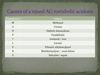 Pneumonic

Causes

M

Methanol

U

Uremia

D

Diabetic ketoacidosis

P

Paraldehyde

I

Isoniazid / iron

L

Lactate

E

Ethanol, ethylene glycol

R

Rhabdomyolysis / renal failure

S

Salicylate / sepsis

 