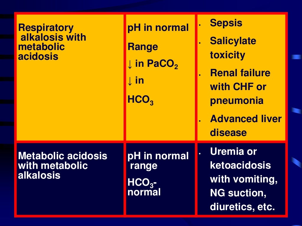 Why Are Capillary Blood Gases Less Desirable Than Arterial Blood Gases