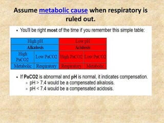 Assume metabolic cause when respiratory is
ruled out.
 
