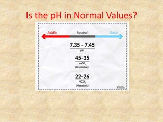 Is the pH in Normal Values?
 