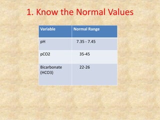 1. Know the Normal Values
Variable Normal Range
pH 7.35 - 7.45
pCO2 35-45
Bicarbonate
(HCO3)
22-26
 