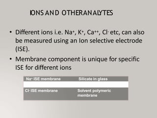 ABG analysis medical and clinical biochemistry-.pptx
