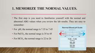 Comprehensive Guide to Arterial Blood Gas (ABG) Analysis and ...