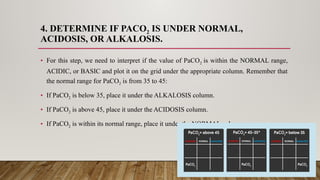 Paco2 Normal Values Comprehensive Guide to Arterial Blood Gas (ABG) Analysis and ...