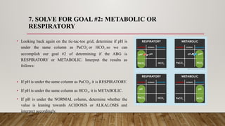 Comprehensive Guide to Arterial Blood Gas (ABG) Analysis and ...