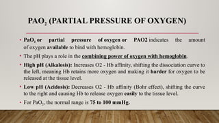 Comprehensive Guide to Arterial Blood Gas (ABG) Analysis and ...