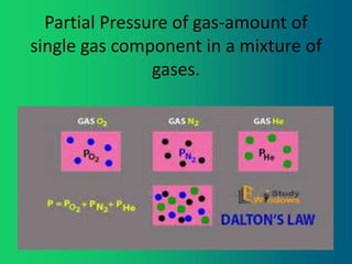 Partial Pressure of gas-amount of
single gas component in a mixture of
gases.
 