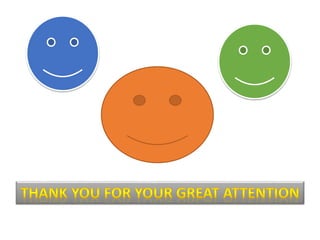 Abg analysis by binuka