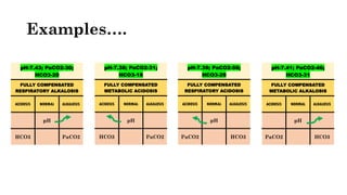 Examples….
pH-7.43; PaCO2-30;
HCO3-20
FULLY COMPENSATED
RESPIRATORY ALKALOSIS
ACIDOSIS NORMAL ALKALOSIS
pH
HCO3 PaCO2
pH-7.38; PaCO2-31;
HCO3-18
FULLY COMPENSATED
METABOLIC ACIDOSIS
ACIDOSIS NORMAL ALKALOSIS
pH
HCO3 PaCO2
pH-7.39; PaCO2-50;
HCO3-29
FULLY COMPENSATED
RESPIRATORY ACIDOSIS
ACIDOSIS NORMAL ALKALOSIS
pH
PaCO2 HCO3
pH-7.41; PaCO2-46;
HCO3-31
FULLY COMPENSATED
METABOLIC ALKALOSIS
ACIDOSIS NORMAL ALKALOSIS
pH
PaCO2 HCO3
 