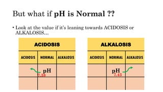 But what if pH is Normal ??
• Look at the value if it’s leaning towards ACIDOSIS or
ALKALOSIS…
ACIDOSIS
ACIDOSIS NORMAL ALKALOSIS
pH
7.38
ALKALOSIS
ACIDOSIS NORMAL ALKALOSIS
pH
7.43
 