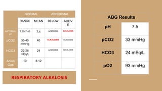Normal Po2 Rv Comprehensive Guide to Arterial Blood Gas and Pulmonary Function ...