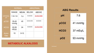 Comprehensive Guide to Arterial Blood Gas and Pulmonary Function ...