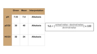 Comprehensive Guide to Arterial Blood Gas and Pulmonary Function ...