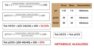 Comprehensive Guide to Arterial Blood Gas and Pulmonary Function ...