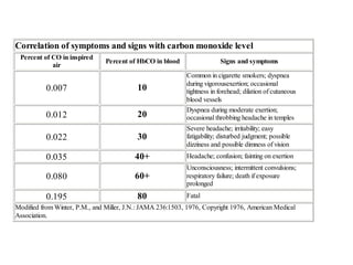 Arterial and Venous Blood Gas Analysis Edward Omron MD, MPH | PPT
