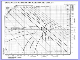 step by step approach to arterial blood gas analysis | PPT