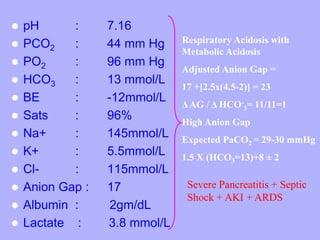  pH : 7.16
 PCO2 : 44 mm Hg
 PO2 : 96 mm Hg
 HCO3 : 13 mmol/L
 BE : -12mmol/L
 Sats : 96%
 Na+ : 145mmol/L
 K+ : 5.5mmol/L
 Cl- : 115mmol/L
 Anion Gap : 17
 Albumin : 2gm/dL
 Lactate : 3.8 mmol/L
Respiratory Acidosis with
Metabolic Acidosis
Adjusted Anion Gap =
17 +[2.5x(4.5-2)] = 23
ΔAG / Δ HCO-
3= 11/11=1
High Anion Gap
Expected PaCO2 = 29-30 mmHg
1.5 X (HCO3=13)+8 ± 2
Severe Pancreatitis + Septic
Shock + AKI + ARDS
 