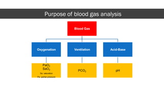 ABG APRIL.pdf Arterial blood gas explained | PDF