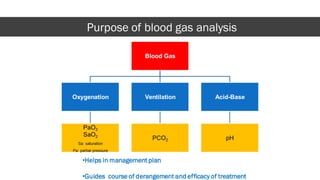 Abg Algorithm ABG APRIL.pdf Arterial blood gas explained | PDF