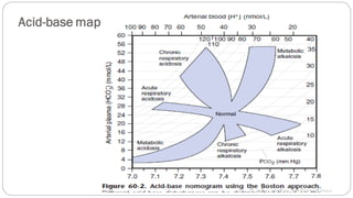 ABG APRIL.pdf Arterial blood gas explained | PDF