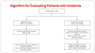 ABG APRIL.pdf Arterial blood gas explained | PDF