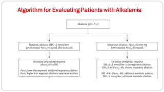 ABG APRIL.pdf Arterial blood gas explained | PDF